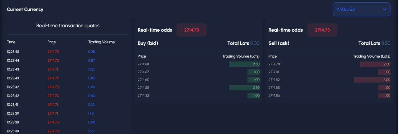 Trading Video